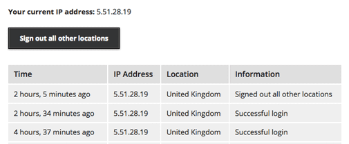 Recent login activity log